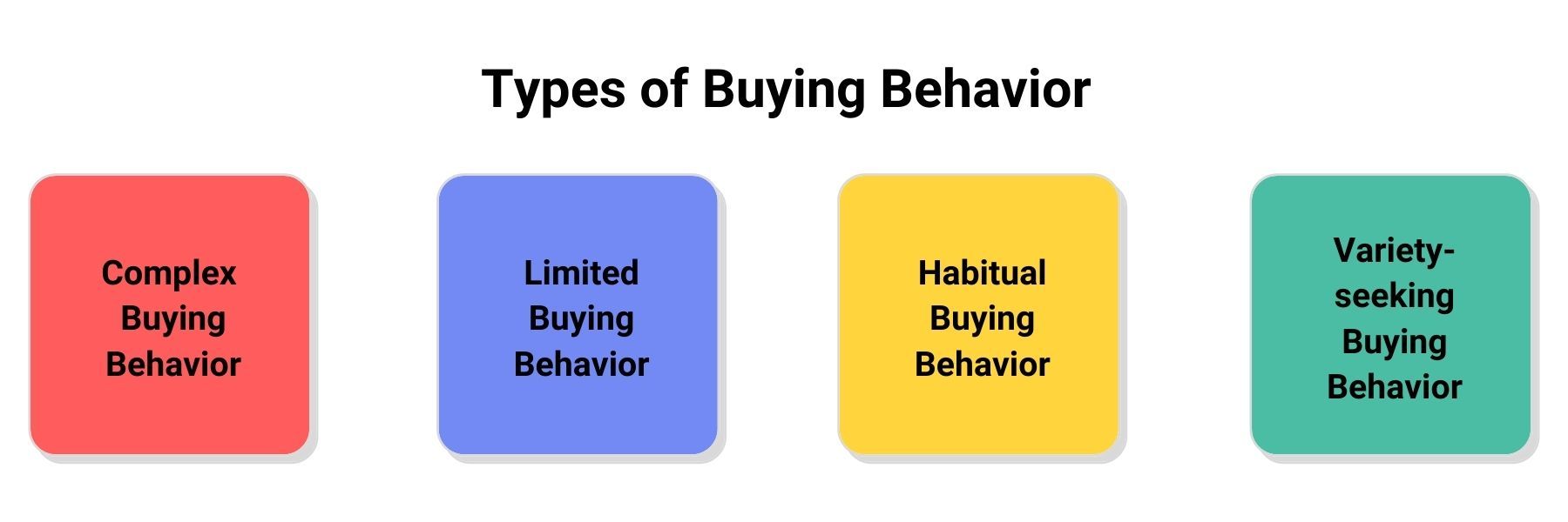 types of consumer buying behavior 